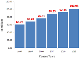 Population And Housing Philippine Statistics Authority