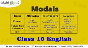 What Are Modal Auxiliaries And Uses Modals Class 10
