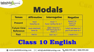 what are modal auxiliaries and uses modals class 10