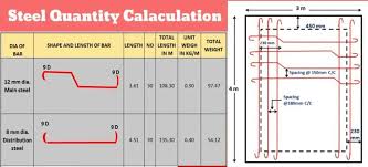 3.5 ksi concrete elastic modulus (calculated using s5.4.2.4) How To Calculate Steel Quantity From Drawing Bbs Of Slab Steel Quantity Calculation