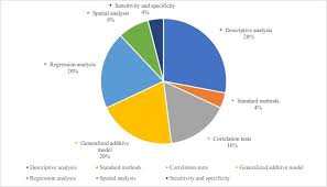 Nonetheless, environmental issues have arguably yet to become a priority. Covid 19 And The Environment A Critical Review And Research Agenda Sciencedirect