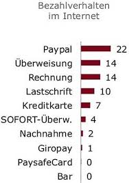 The latest tweets from @bankenverband Bundesverband Deutscher Banken Jugendstudie 2015 Kundenkontakte Werden Digitaler Die Filiale Bleibt It Finanzmagazin