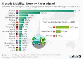 Data Driven Trends Statistics March 2019 Data Driven