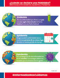 La troisième et dernière mise à jour de la liste rouge mondiale des espèces menacées a été effectuée cette semaine. Corredor Insurgentes V Twitter Cual Es La Diferencia Entre Pandemia Endemia Y Epidemia Aqui Te La Decimos Informadosnoscuidamos