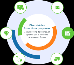 We did not find results for: Familles Rurales Ma Formation Bafa Bafd