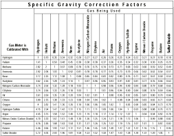 rotameters variable area flow meters tech info from cole parmer