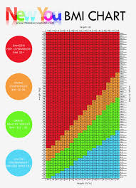 Bmi Chart What Is Your Healthy Weight New You Plan Vlcd
