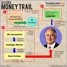 The international telecommunication union is a specialized agency of the united nations responsible for all matters related to information and communication technologies. Putra Merdeka Duit Src 42 Juta Dah Pulang Belum