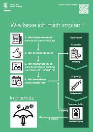 Mit der freigabe aller impfgruppen stellt der kanton die vereinheitlichung des zugangs zur impfung für alle zugelassenen gruppen sicher. Corona Impfung Bern Corona Gesundheits Sozial Und Integrationsdirektion Kanton Bern