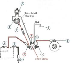 You'll receive email and feed alerts when new items arrive. Wiring Diagram For Ford Starter Relay