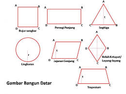 Sementara bangun ruang sisi lengkung terdiri dari secara garis besar, bangun ruang bisa kita kategorikan menjadi dua kelompok, antara lain: Bangun Datar Pengertian Jenis Jenis Rumus Luas Dan Keliling