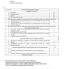 In view of increasing the number of businesses and. Programul Romania Start Up Nation A Suferit ModificÄƒri