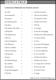 Activite La Ville Mots Francais French Expressions L Education Francaise