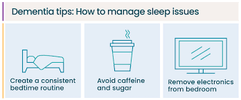 Image result for Behavior Problems in Dementia