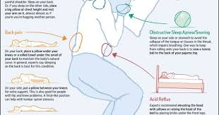 Pin On Mattress Ideas