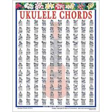 amazon com walrus productions ukulele chord mini chart