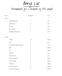 You need to do some math since there won't be a site that says exactly the amount for 130 guest. Wedding Alcohol Wedding Liquor Wedding Alcohol Calculator
