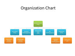 Business Organizational Sada Margarethaydon Com