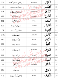 Asma Ul Husna 99 Names Of Allah Rohani Ilaj With 99 Names