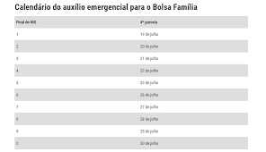 2 days ago · a caixa econômica federal começa a pagar a quarta parcela do auxílio emergencial em 17 de julho. Nkpe0fp W Rcam