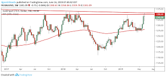 Gold Weekly Price Forecast Is Gold Breaking Out The