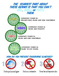 How can practicing good personal hygiene prevent foodborne illness. Free Hawaii Foodborne Illness Labor Law Poster 2021