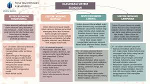 Akibatnya analisis ilmu ekonomi menjadi kurang realistis karena bagaimanapun adanya unsur ruang adalah jelas dan. Ekonomi123 Com Klasifikasi Sistem Ekonomi