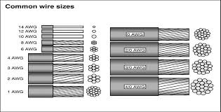 Wire gauge us awg copper current ratings amps es: Fuse Safety Weigand Omega Management