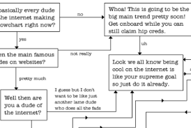 7 Brilliant And Or Baffling Flowcharts Mental Floss