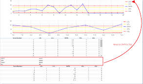 re positioning customize where the charts and tables need