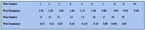 Din Astm Standard Wire Penetrameter Penetrometer Image