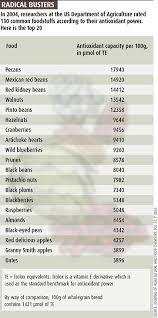 Antioxidant Pills Worse Than Useless Later On