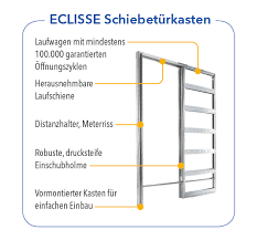 Da ist es schon sehr beruhigend, einen partner zu haben, der mit fachverstand und schneller hilfe auch dann zur stelle ist, wenn es mal eng wird. Schiebeturen Innenlaufend Design Schiebetur Innen Innenwand Schiebeture Eclisse Gmbh