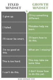 Growth Mindset Parenting Did You Know That You Can Teach Your Children A Mindset That Will Actually Help Them G Growth Mindset For Kids Growth Mindset Mindset