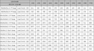 Mezzanine Floor Mezzanine Floor Load Calculation