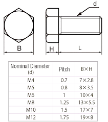 Für die gewählten filter haben wir derzeit leider nichts im. Hxnhas Pvc M16 65 Sechskantschrauben Von Sunco Misumi