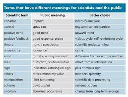 What Scientists Say And What The Public Hears Http Climatecommunication Org Wp Content Uploads 2011 10 Somerville Hassol Phys Words Matter Words Word Choice