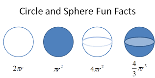 Difference Between Degrees And Radians Difference Between