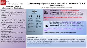 Deep Dive Into The Evidence Epinephrine In Cardiac Arrest Emra