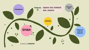 Ahli sunnah wal jamaah, syiah dan khawarij. Pai By Syaza Dini