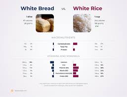 Rice comes in several varieties, each with a different calorie count; Nutrition Comparison White Rice Vs White Bread