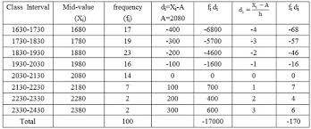 Es 4 Lesson 3 Measures Of Central Tendency