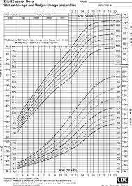 centers for disease control pediatric growth chart for boys