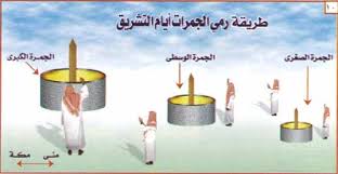 الوزن المسموح به على متن طيران ناس. Ù…Ù†Ø§Ø³Ùƒ Ø§Ù„Ø­Ø¬ ÙˆØ§Ù„Ø¹Ù…Ø±Ø© Home Facebook