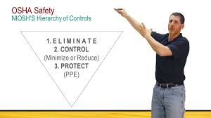 In its hierarchy of most effective to least effective, the 'elimination of hazards' is the most effective control, and the adoption of 'personal protective equipment' is the least. Ma Construction Supervisor Continuing Education Course Preview