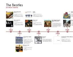 Pin On Beatles
