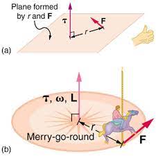 Maybe you would like to learn more about one of these? Vector Nature Of Rotational Kinematics Boundless Physics