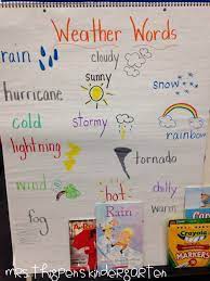 Mrs Thigpen S Kindergarten Whatever The Weather Weather Kindergarten Preschool Weather Weather Activities Preschool