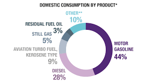 However, it's quite possible that it's virgin olive oil. Petroleum Products Facts