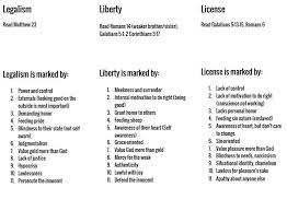 Finally The Difference Between Legalism License And